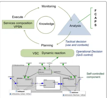 Fig. 9 Composition management