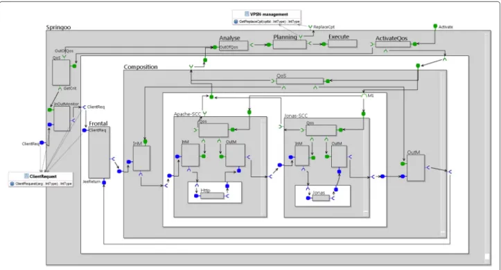 Fig. 10 Architecture of the Springoo application