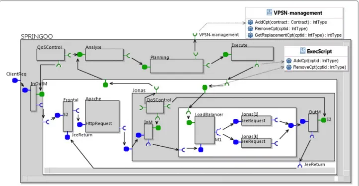 Fig. 11 Load balancer