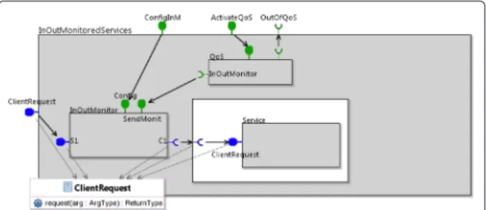 Fig. 4 Monitored component: version for services with returned values