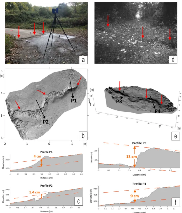 Fig. 6 Examples of surface ruptures and associated deformation measurements. a, d Field photographs showing surface ruptures affecting an asphalt road and a dirt path (evidences #1 and #5, respectively, see location Fig