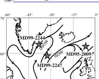 Table 1. Locations of the Studied Cores