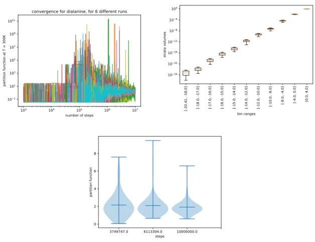 Figure 12: Analysis of convergence for dialanine, using amber-69sb force field in vacuum