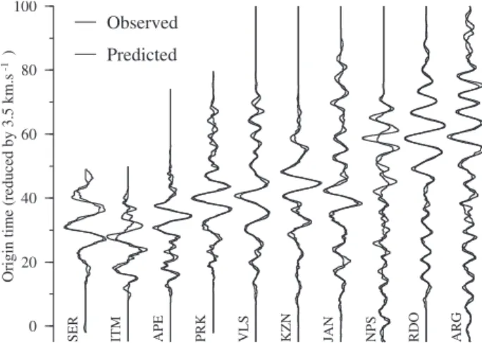 Figure 2. Comparison of the Rayleigh waves generated by the 1999 Athens earthquake and recorded at regional distances (thick lines), with the predicted ones after iterative deconvolution using the 7 September 13:05:48 EGF (thin lines)
