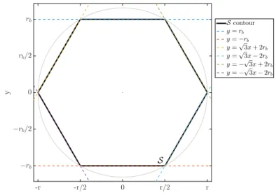 Fig. A.1. Segment characteristics and boundary equations.