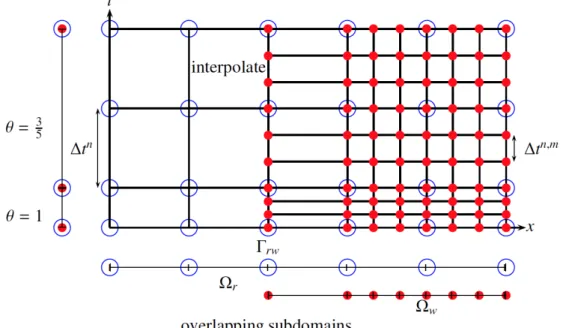 Figure 4. Time-space discretization.