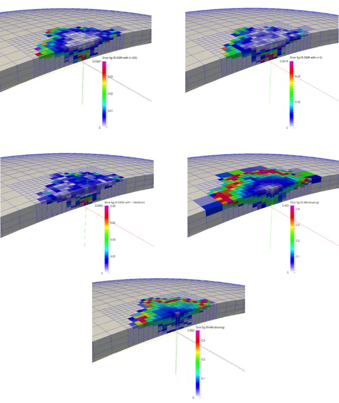 Figure 9. Gas saturation error compared with the reference solution obtained at final time t = 61 days, from top to bottom and from left to right, by: (i) (R-DDM with θ = 3/5), (ii) (R-DDM with θ = 1), (iii) (R-DDM with 1 iteration), (iv) (D-windowing), an