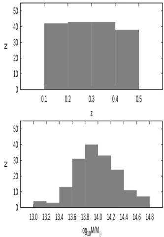 Fig. 1. Redshift (top panel) and mass distribution (bottom panel) of the 167 spectroscopically confirmed C1 and C2 clusters in the two XXL fields.