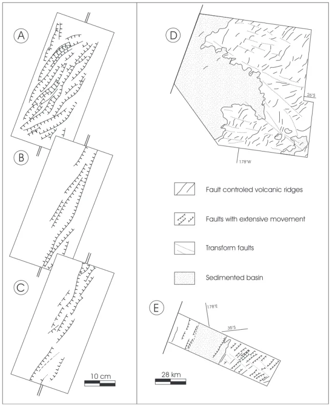 Figure 10. Comparison of Havre Trough and experimental models. (a – c) Plan views from published experimental models respectively from Tron and Brun [1991], Richard [1991], and Richard et al
