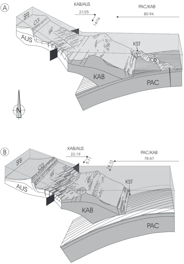 Figure 12. Three-dimensional block diagrams of the Havre Trough tectono-kinematical context