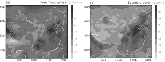 Figure 10. Averaged daily convection of O 3 in the free troposphere (a) and in the boundary layer (b) for July 1 – 15, 1995 calculated by RADM.