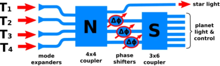 Fig. 1. Schematic representation of the proposed two-stage nuller archi- archi-tecture