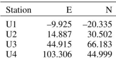 Table 2. VLTI Unit Telescope east and north coordinates (in meters).