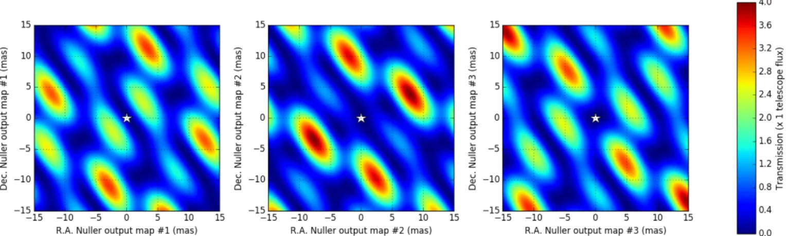 Fig. 4. Transmission map for the three nulled outputs for a VLTI 4-UT aperture geometry over a ±15 mas field of view
