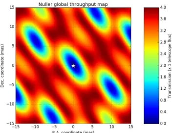 Fig. 6. Map of the global throughput of the nuller, corresponding to the sum of the three maps provided in Fig