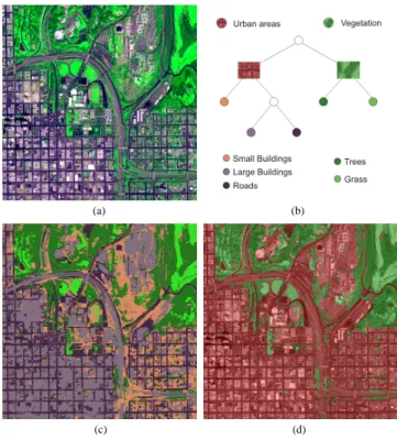 Fig. 7. IKONOS image segmentation: 4m-resolution multispecral image, size 501 × 501, false color representation of the original image (a); 5-class pruning of the retrieved tree structure (b); 5-class segmentation (c); top-level classes: urban areas and veg