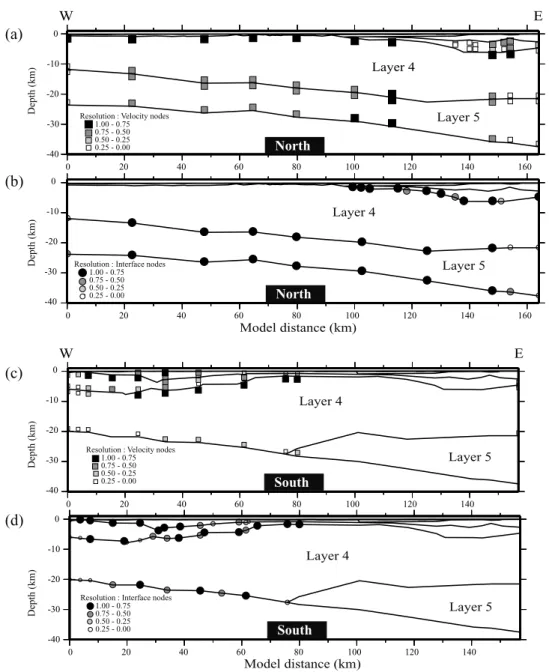 Figure 6. Resolution values calculated from the travel time inversion of the northern velocity model: