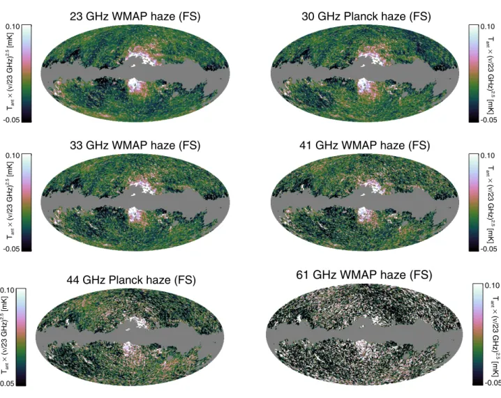 Fig. 5. Microwave haze at WMAP and Planck frequencies using a full-sky template fit to the data