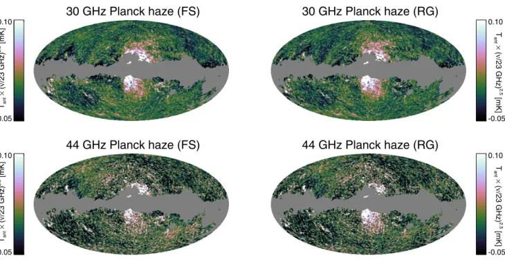 Fig. 3. Left column: Planck haze (i.e., the same as the bottom right panel of Fig. 2), for the Planck 30 and 44 GHz channels using a full-sky template fit to the data