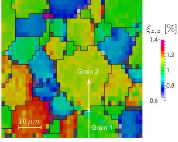 Figure 2: Mapping of the displacement gradients normal component ξ z,z measured by µ-XRD technique [11]