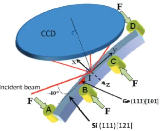 Fig. 2. Schematic sample arrangement for the micro-beam Laue four point bending measurements