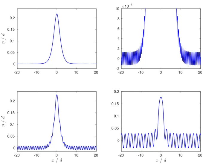 Figure 3. Examples of generalised solitary waves with Fr 0 = 1.1 .