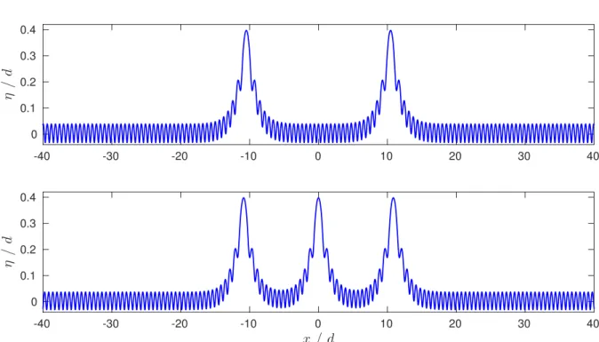 Figure 6. Multi-hump generalised solitary waves with Fr 0 = 1.17 and Bo 0 = 0.12 .