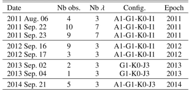 Table 1. Log of the PIONIER observations (four simultaneous tele- tele-scopes, except in 2013 when there were 3 telescopes).