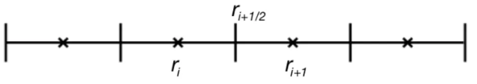 Figure 2. Discretization of the interval. The variable a is computed in the middle of each interval, as well as the velocity.