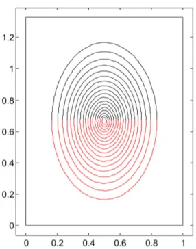 Figure 3: Initial wound is an ellipsoid subject to homogeneous cable tension, i.e.