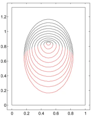 Figure 4: Initial wound is the same ellipsoid as in figure 3, but now the magnitude f cable is equal to 0.02 on upper side (black) and to 0.04 on the lower side (red)  -we are no longer in a constant cable tension setting and the red (higher tension) porti