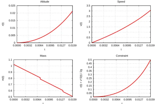 Table 2: Parameters for the deterministic optimization m e ∗