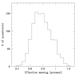 Fig. 1. The e ff ective seeing distribution for the VIPERS observations.