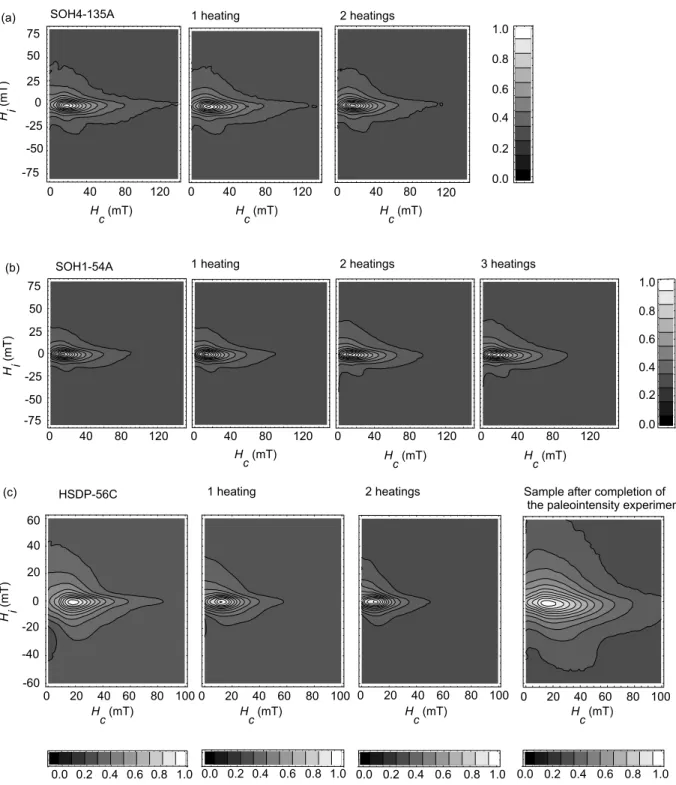 Figure 6. FORC diagrams measured at room temperature prior to any thermal treatment and after heating for 20 min at 580°C