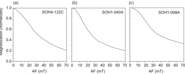 Figure 9. AF demagnetization spectra for three successful samples that would have been rejected with the FORC-based sample selection criteria.