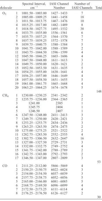 Table 4. RTIASI Pressure Levels for Which the Temperatures Are Entered to the NN Module a