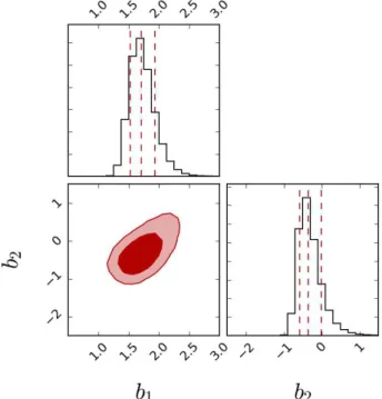 Fig. 8. Constraints on b 1 and b 2 from the log(M/M ⊙ ]) &gt; 9 sam- sam-ple, at scales r 12 = 10 h − 1 Mpc and r 13 = 20 h − 1 Mpc 