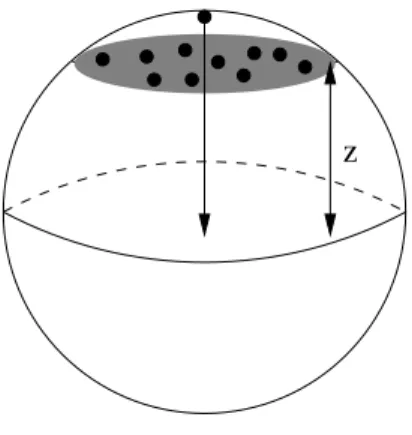 Figure 2. The QSS is approximated by a perfectly spherical distribution of particles with radius R.