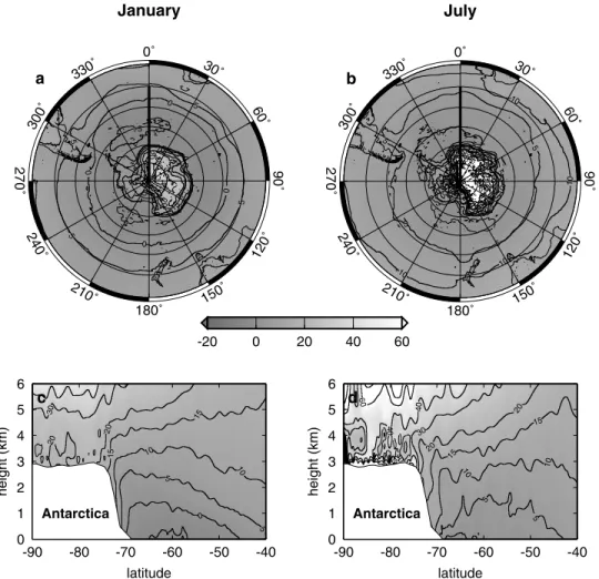 Figure 8. Same as Figure 7, but for mean monthly d excess values of water vapor in (left) January and (right) July from ECHAM4