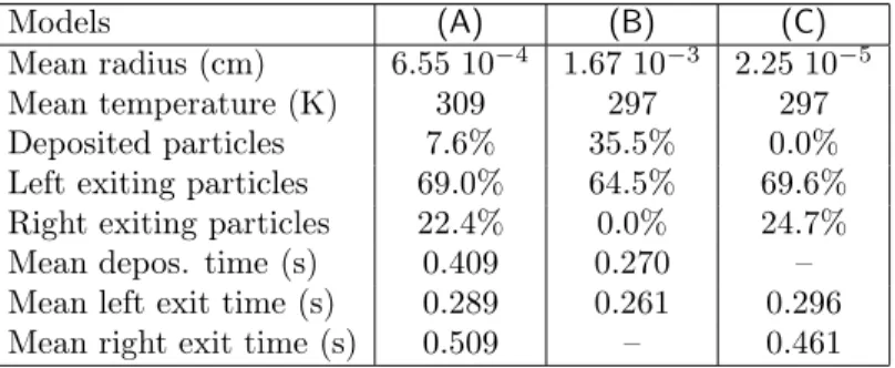 Table 1. Statistics in the reference case.