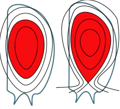 Fig. 3. Example of a plasma whose boundary is defined by the contact with limiter (left) or by the presence of an X-point (right).