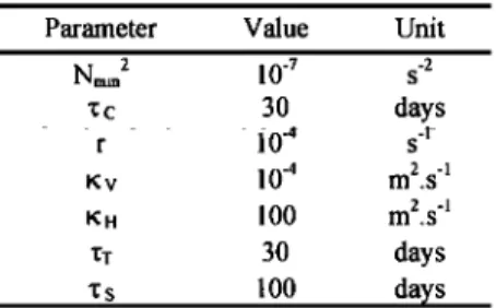 Table  1. Numerical  Values  of  the  Model 