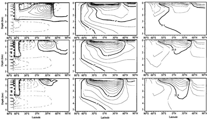 Figure  4. (top)  Before  HE  4. (middle)  During  HE  4, with  •80-S slope  = 1. (bottom)  During  HE  4, with  fi•80-S  slope  = 2