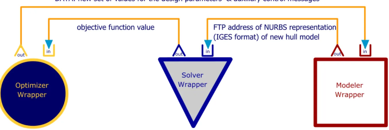 Figure 6: Schematic diagram of the optimization environment