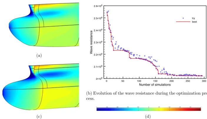 Figure 7: Evolution of wave-resistance &amp; bow-area shape along with source distribution frictional component