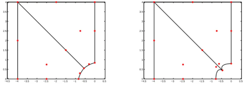 Figure 2: Result design of two set values of weights, left: w i = 1, i = 1, .., 5, right: w 1 = 1, w 2 = 2, w 3 = 5, w 4 = 2, w 5 = 1.