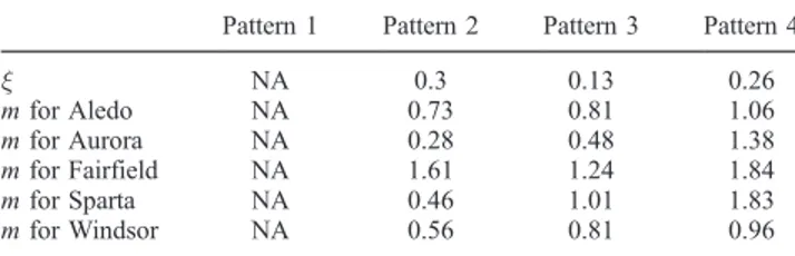 Figure 6. QQplot for Aledo with four patterns and model (iii)*, i.e., Gamma distributions for pattern 1 and mixtures for patterns 2 – 4 with one x per pattern and t = 0.