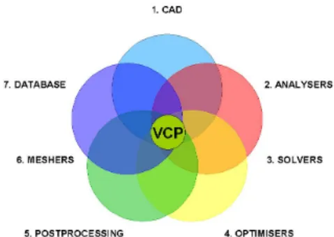 Figure 1. Tool interactions. 