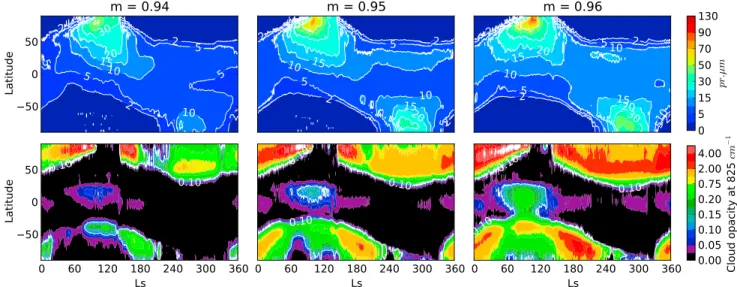 Figure 6. GCM zonal mean quantities during daytime for MY26 of (top row) atmospheric water vapor and (bottom row) cloud opacity with three diﬀerent values of contact parameter: (left) 0.94, (middle) 0.95, and (right) 0.96.
