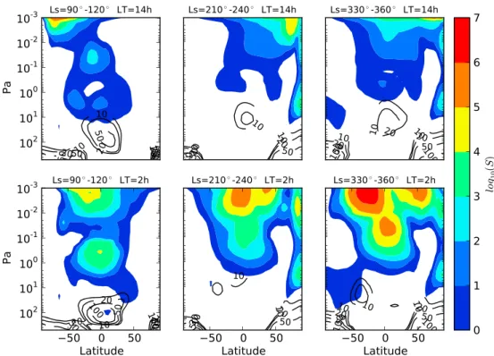 Figure 11. Base-10 logarithm of water vapor saturation ratio (shaded) and water ice volume mixing ratio in ppm at local times (top row) 2 P.M